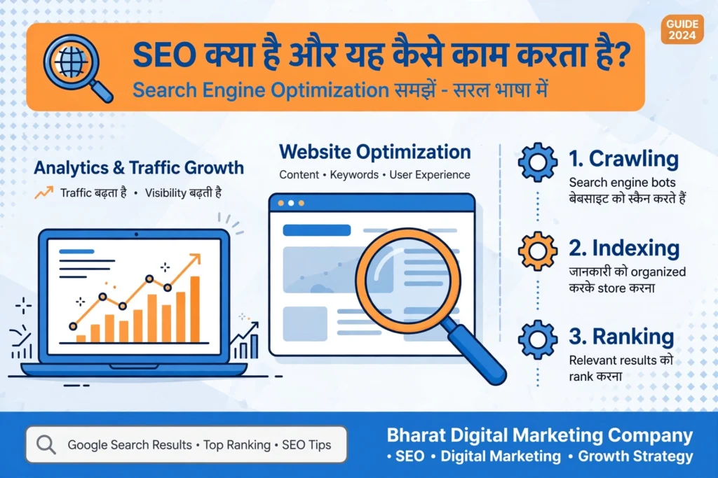 एसईओ (SEO) क्या है और यह कैसे काम करता है? What Is SEO & How Does It Work?
