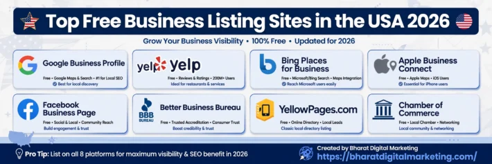 and website - https://bharatdigitalmarketing.com/