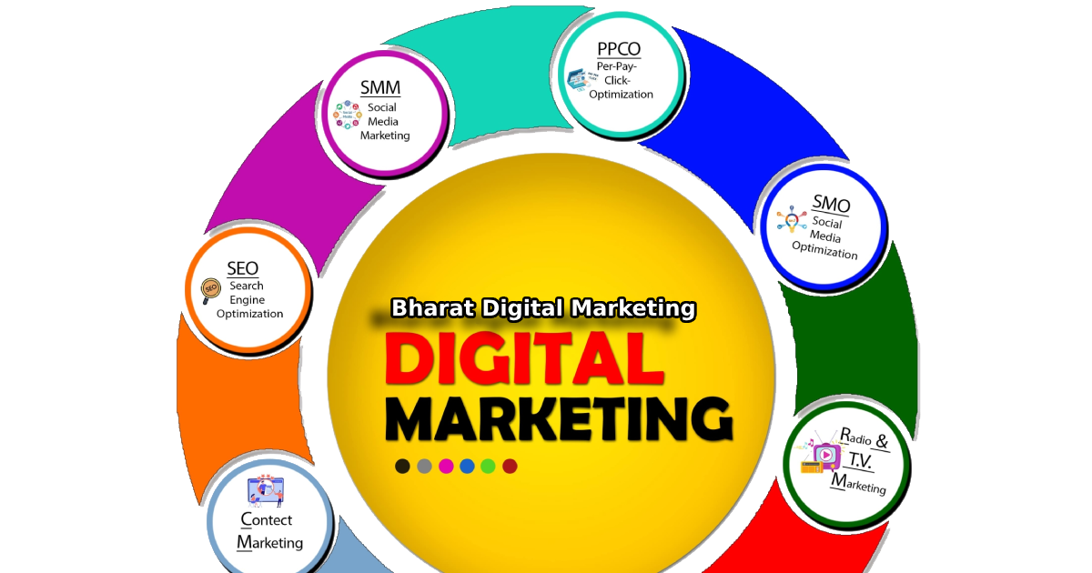 Contact Us - Bharat Digital Marketing